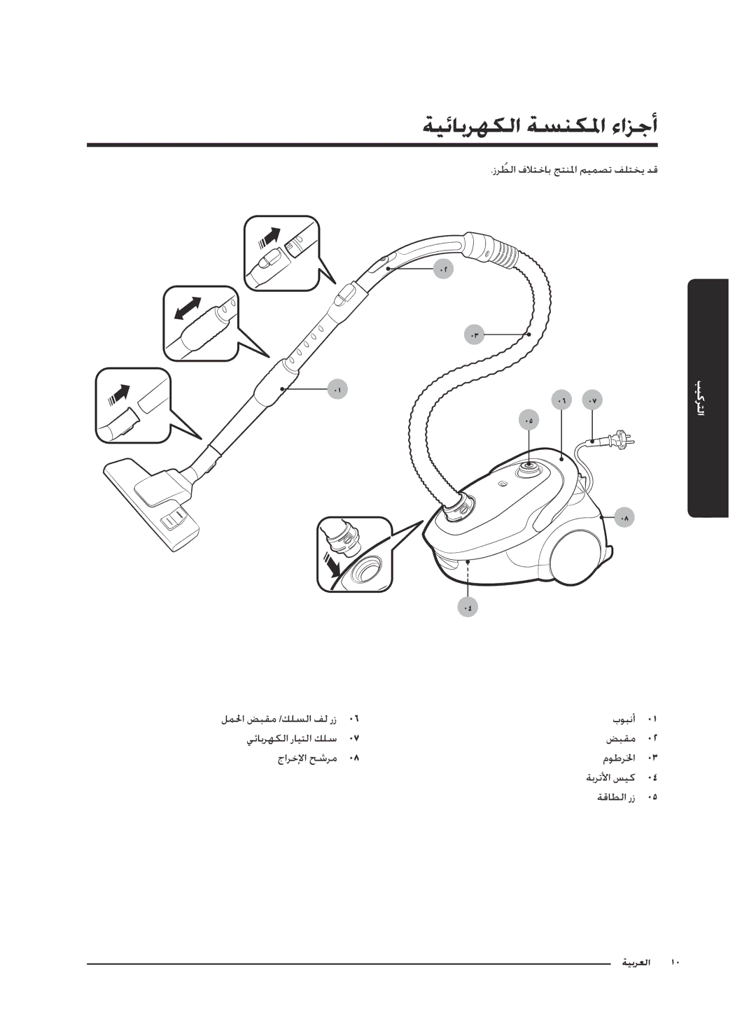 Samsung VC18M3110VB/MG, VC07M25E0WR/EF, VC20M2510WB/MG, VC20M2530WR/GT, VC07M25E0WR/GE manual ةيئابرهكلا ةسنكلما ءازجأ, الت 