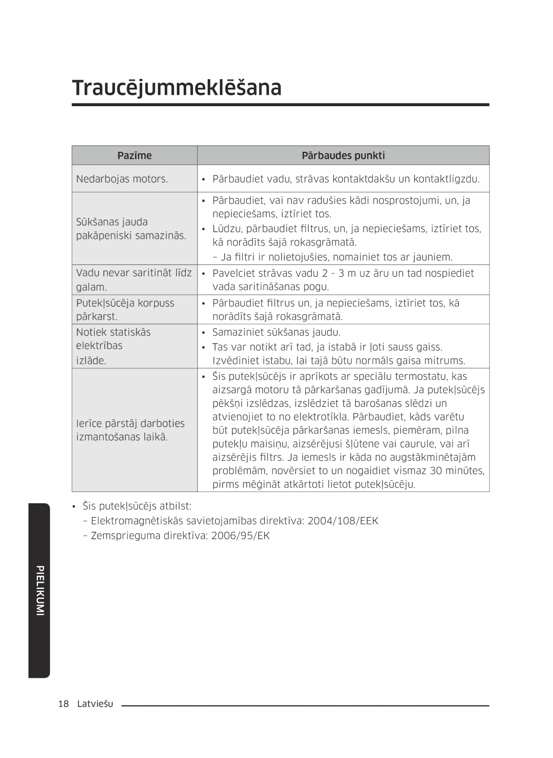 Samsung VC07M25F0WP/GE, VC07M25F0WP/EF, VC07M31D0HU/SB, VC07M31D0HU/GE, VC07M25K0WN/GE, VC07M25L0WC/GE manual Traucējummeklēšana 