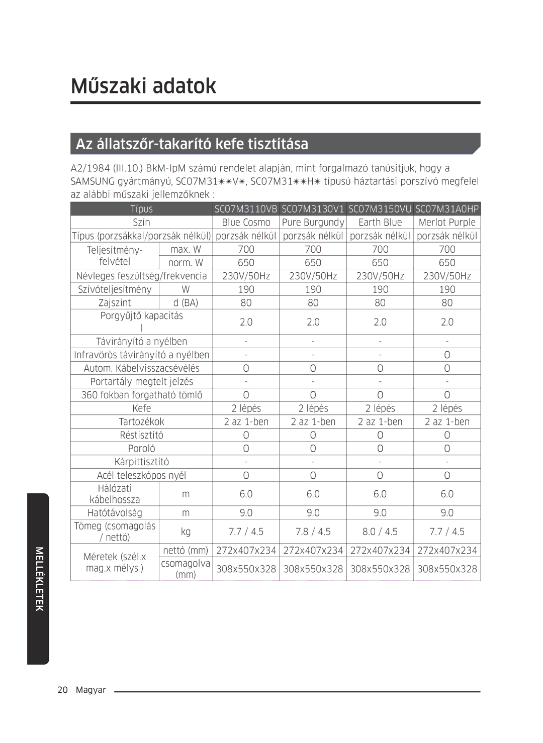 Samsung VC07M3130V1/EN, VC07M3130V1/EF, VC07M3110VB/EF, VC07M31B0HN/EF Műszaki adatok, Az állatszőr-takarító kefe tisztítása 