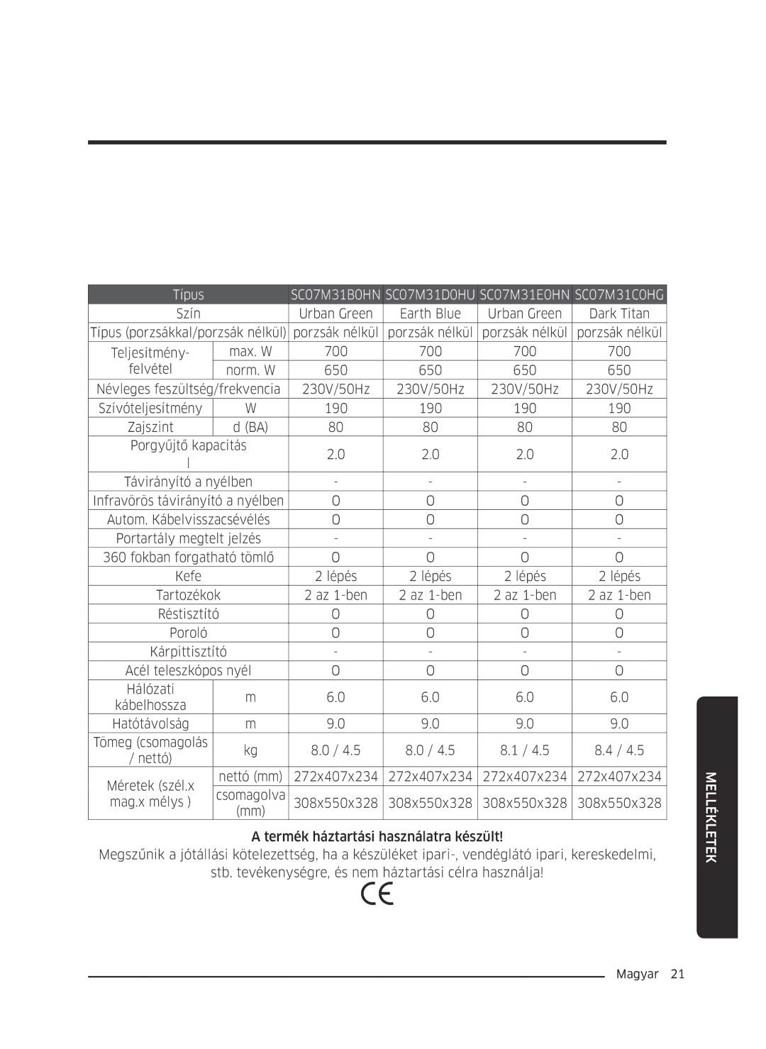 Samsung VC07M3130V1/GE, VC07M3130V1/EF, VC07M3110VB/EF, VC07M31B0HN/EF manual SC07M31B0HN SC07M31D0HU SC07M31E0HN SC07M31C0HG 