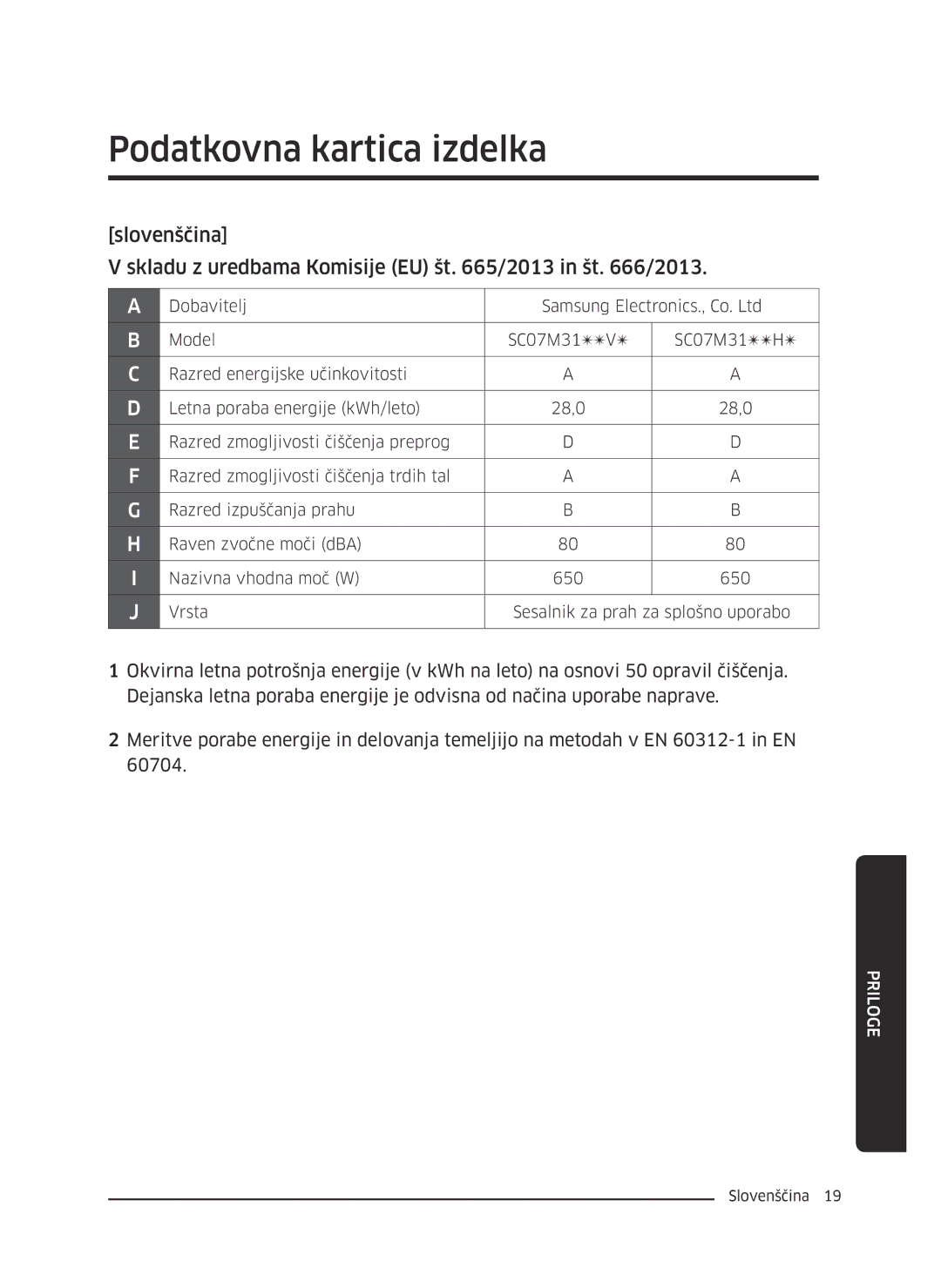 Samsung VC07M31C0HG/GE, VC07M3130V1/EF, VC07M3110VB/EF, VC07M31B0HN/EF, VC07M31A0HP/EF manual Podatkovna kartica izdelka 