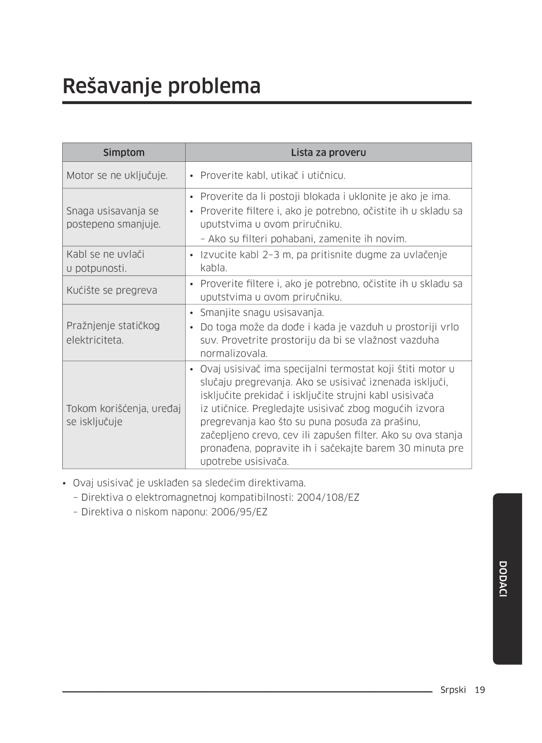 Samsung VC07M3130V1/SB, VC07M3130V1/EF, VC07M3110VB/EF, VC07M31B0HN/EF, VC07M31A0HP/EF, VC07M3150VU/ET manual Rešavanje problema 