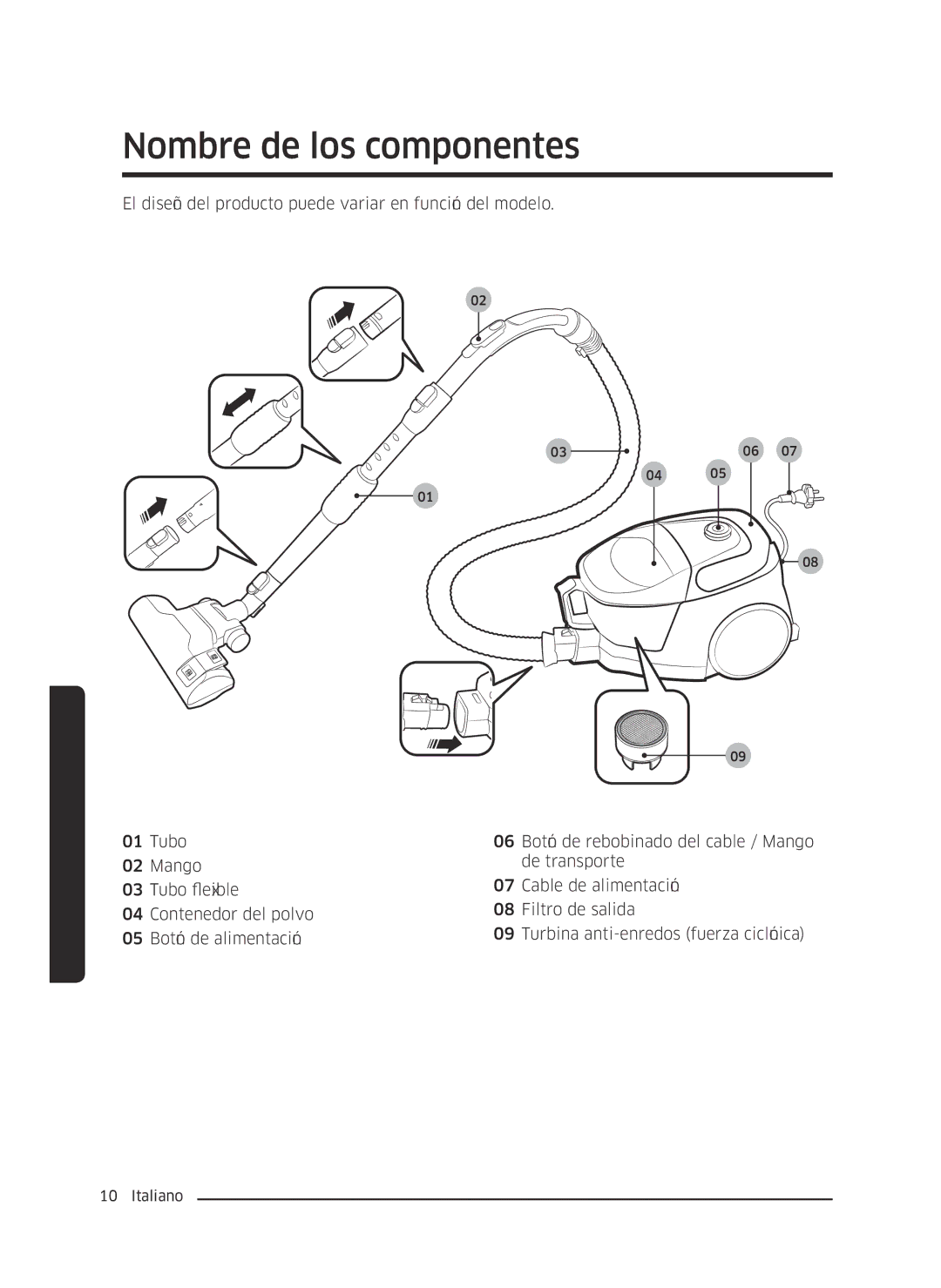 Samsung VC07M3150VU/ET manual Nombre de los componentes, Instalación 