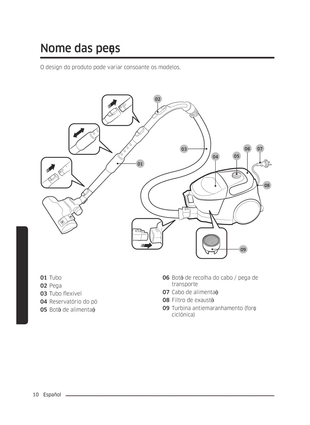 Samsung VC07M3150VU/ET manual Nome das peças, Instalação 