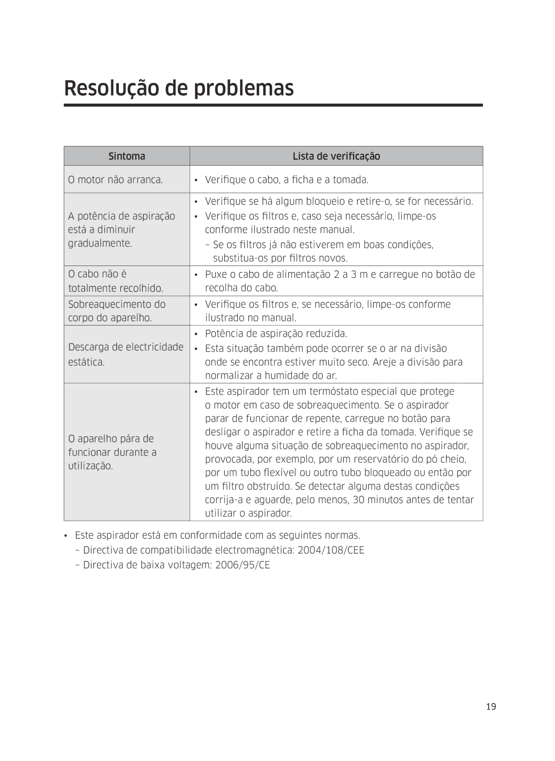 Samsung VC07M3150VU/ET manual Resolução de problemas 