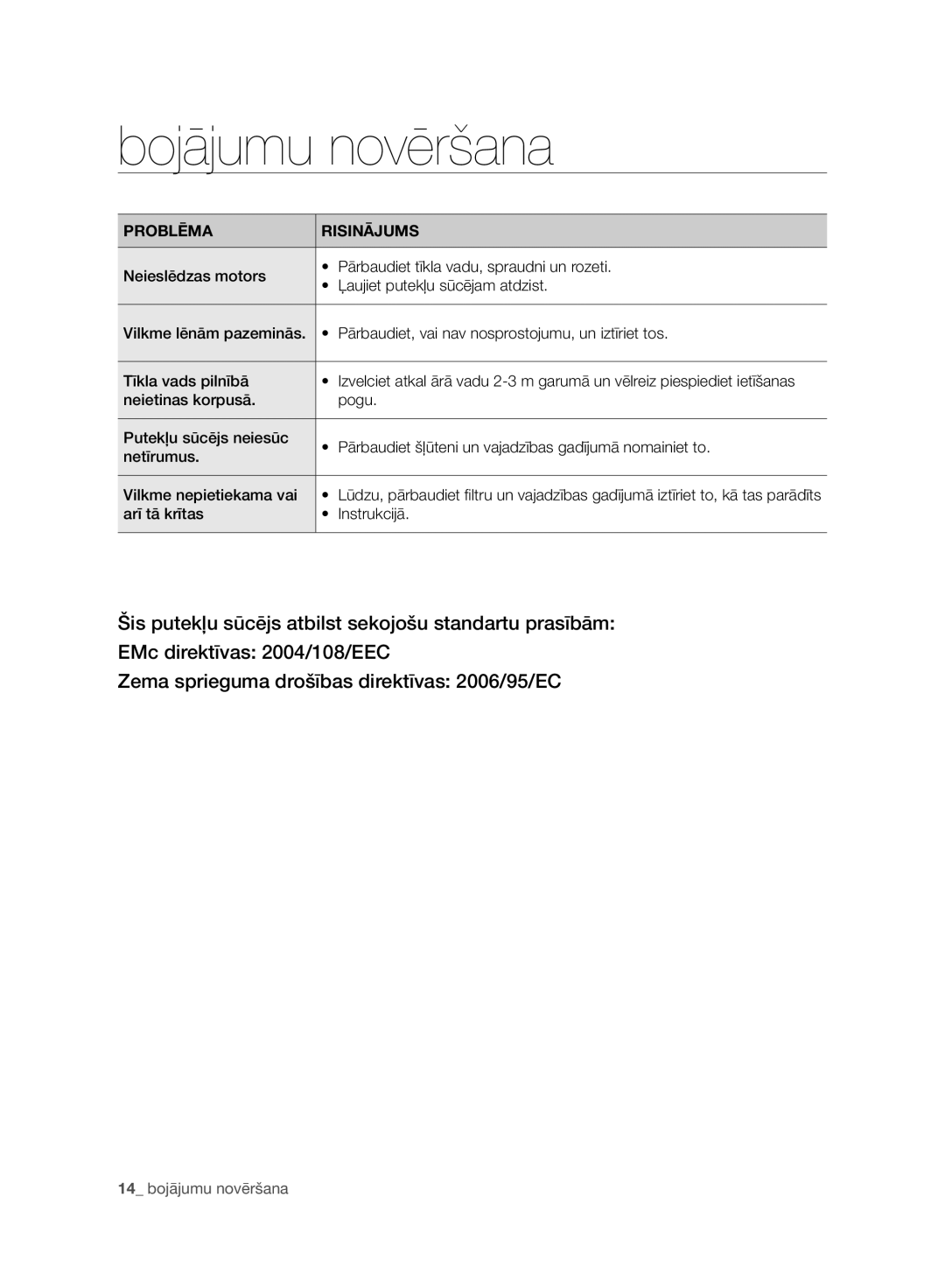 Samsung VC20DVNDCRD/EV, VC07RVNJGRL/SB, VC07SVNJGBK/SB, VC15QHNJGPT/SB manual Bojājumu novēršana, Problēma Risinājums 