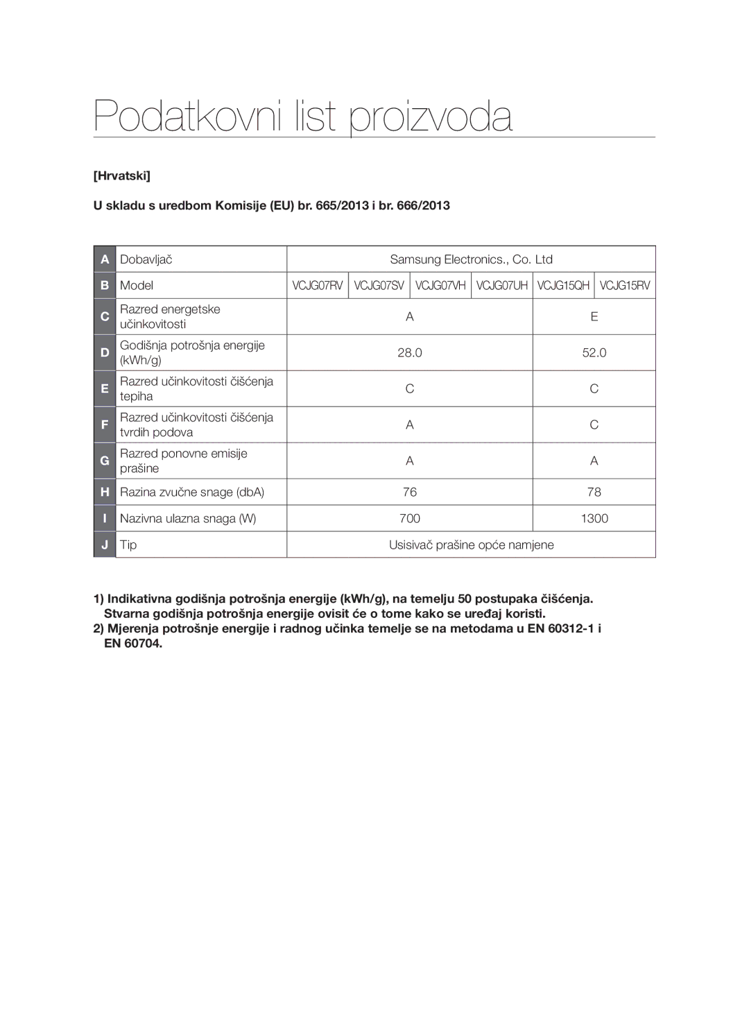 Samsung VC15RVNJGNC/EH manual Podatkovni list proizvoda, Hrvatski Skladu s uredbom Komisije EU br /2013 i br /2013 