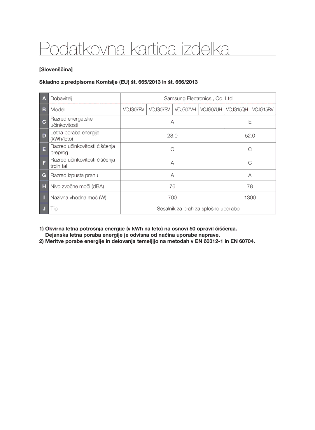 Samsung VC247HNJGNC/EH manual Podatkovna kartica izdelka, Dobavitelj Model, Tip Sesalnik za prah za splošno uporabo 