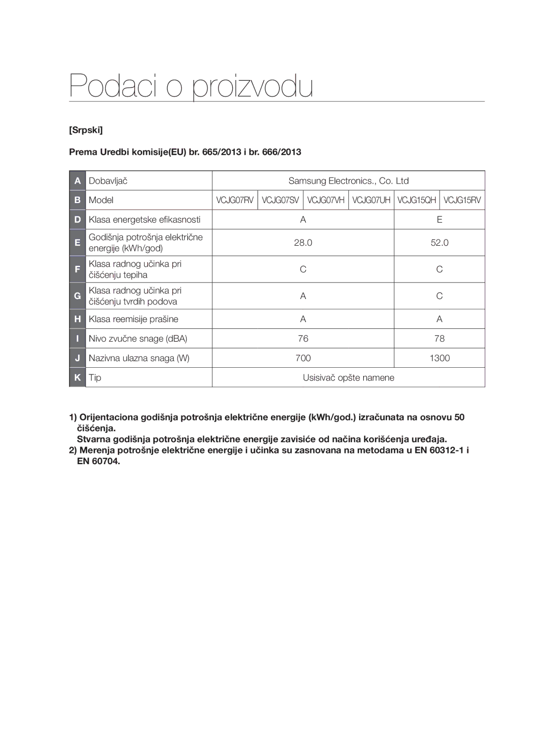 Samsung VC15QHNJGGT/EH manual Podaci o proizvodu, Srpski Prema Uredbi komisijeEU br /2013 i br /2013, Dobavljač Model, Tip 