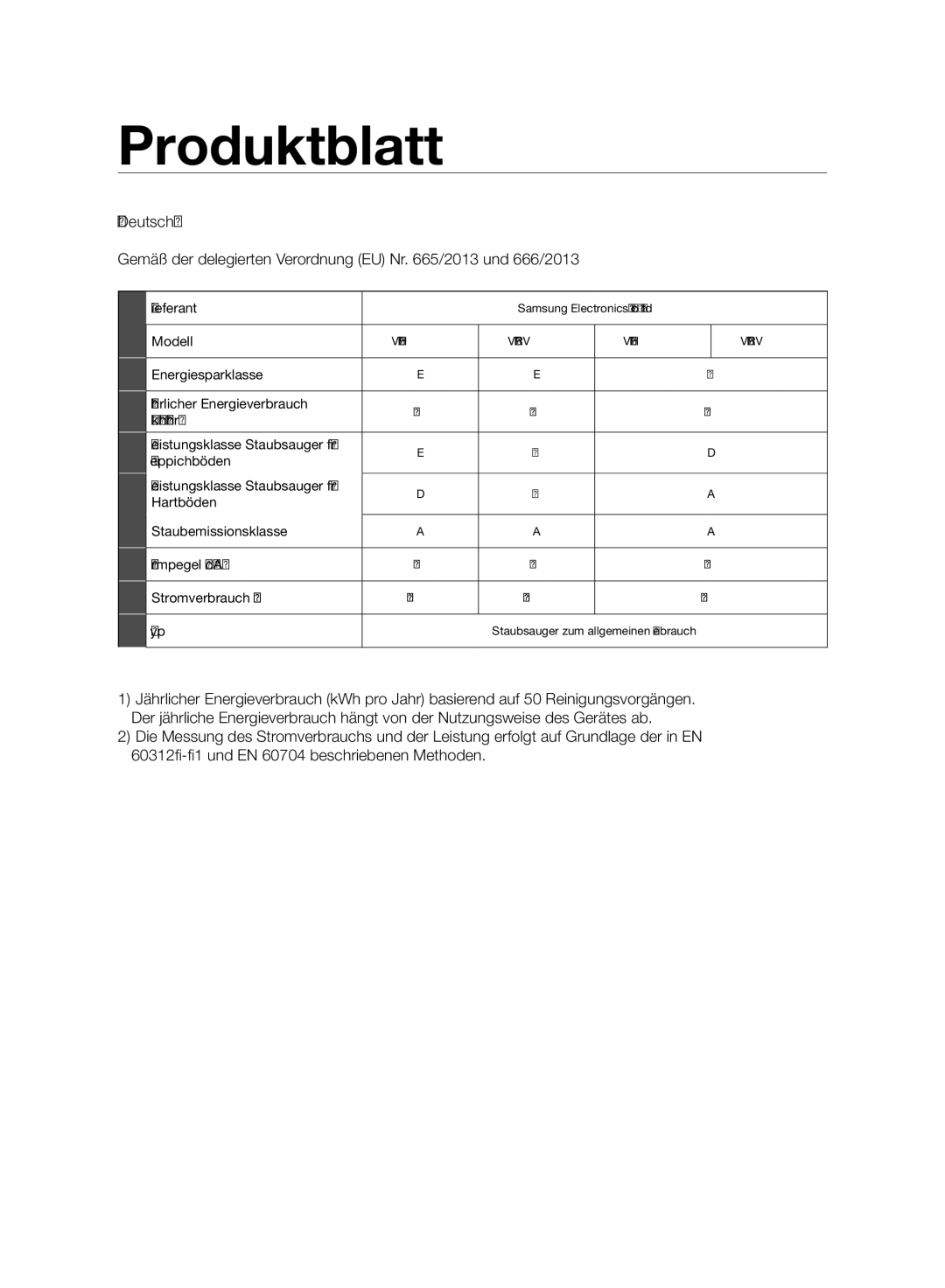 Samsung VC24AVNJGGT/SW, VC08QHNJGBB/EG, VC15RVNJGNC/OL, VC24AVNJGGT/EH, VC15RVNJGNC/EH, VC08QHNJGGT/EG manual Produktblatt 