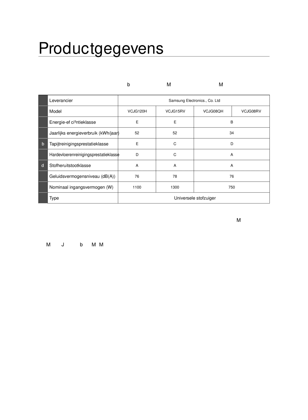 Samsung VC24AVNJGGT/SW, VC08QHNJGBB/EG, VC15RVNJGNC/OL, VC24AVNJGGT/EH, VC15RVNJGNC/EH, VC08QHNJGGT/EG manual Productgegevens 