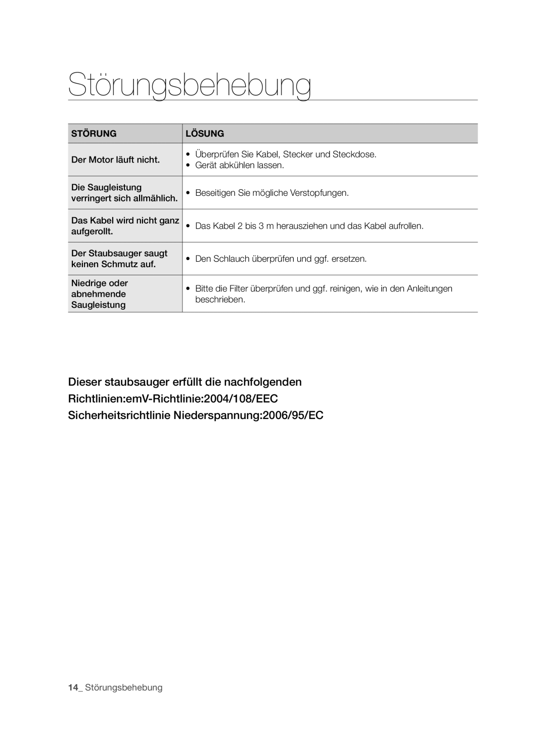 Samsung VC120HNJGBB/EG manual Störungsbehebung, Störung Lösung 