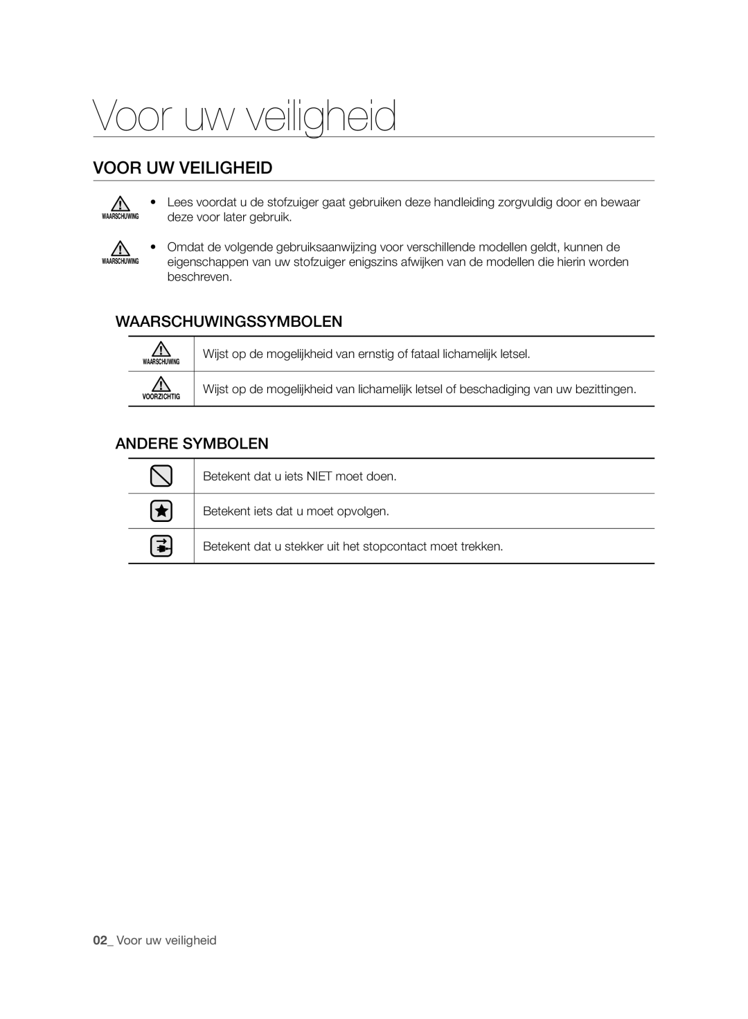 Samsung VC120HNJGBB/EG manual Voor uw veiligheid, Voor UW Veiligheid, Waarschuwingssymbolen, Andere Symbolen 