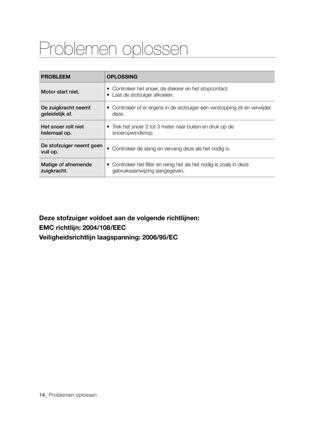 Samsung VC120HNJGBB/EG manual Problemen oplossen, Probleem Oplossing 