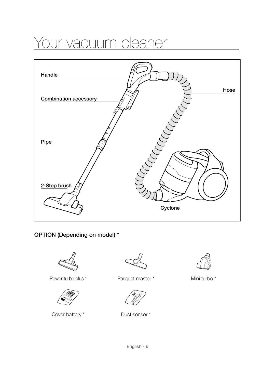 Samsung VC12H7050HD/ML manual Your vacuum cleaner, Option Depending on model 