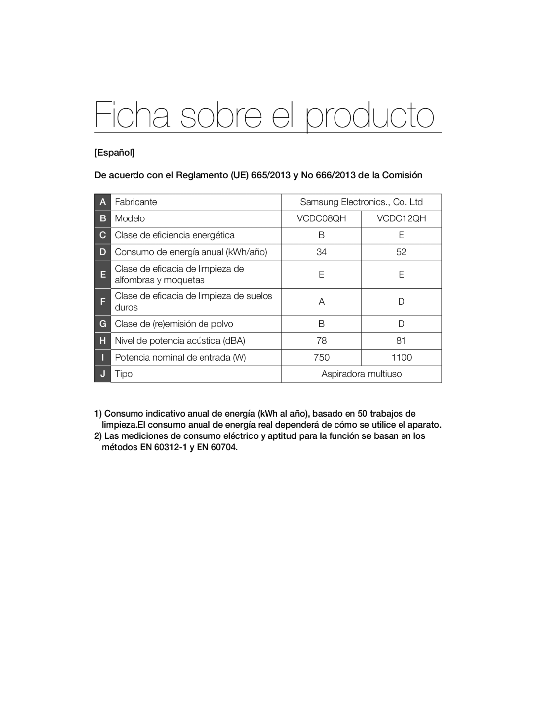 Samsung VC12QHNDCBB/EC, VC08QHNDCBB/EC manual Ficha sobre el producto, VCDC08QH VCDC12QH 