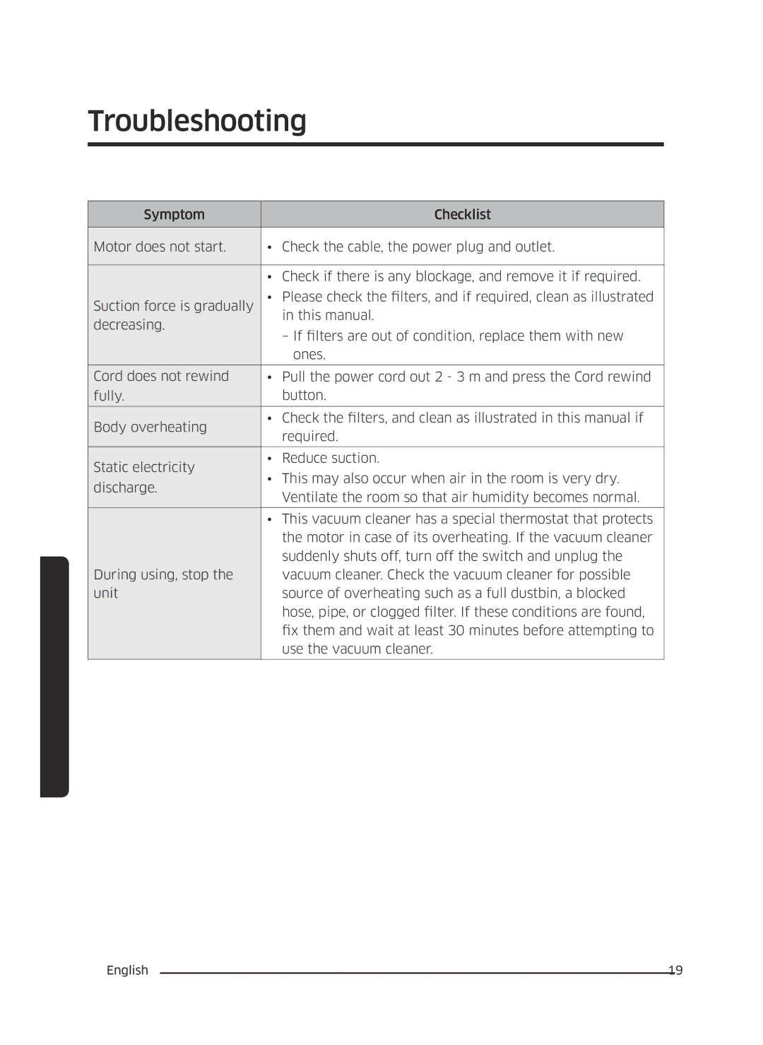 Samsung VC13M3110VG/AC manual Troubleshooting 