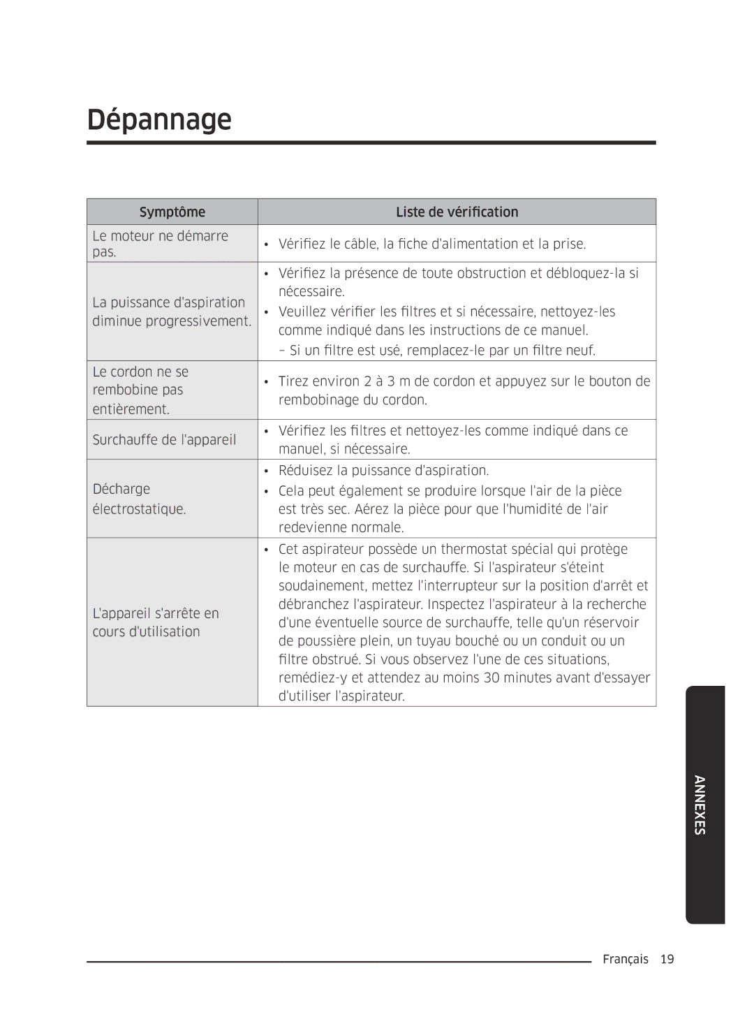 Samsung VC13M3110VG/AC manual Dépannage 