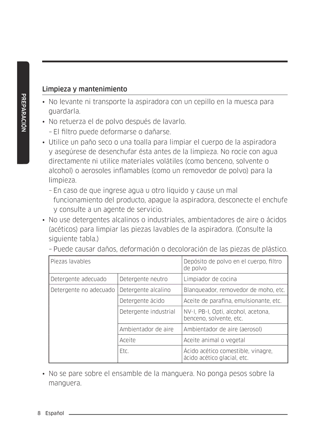 Samsung VC13M3110VG/AC manual Preparación 