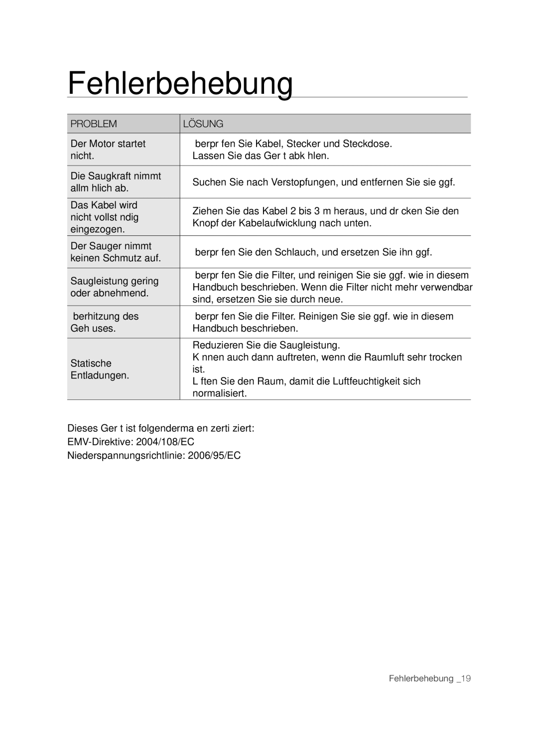 Samsung VC15F30WNBR/GE, VC15F30WNCN/GE, VC15F30WNCN/SW manual Fehlerbehebung, Problem Lösung 