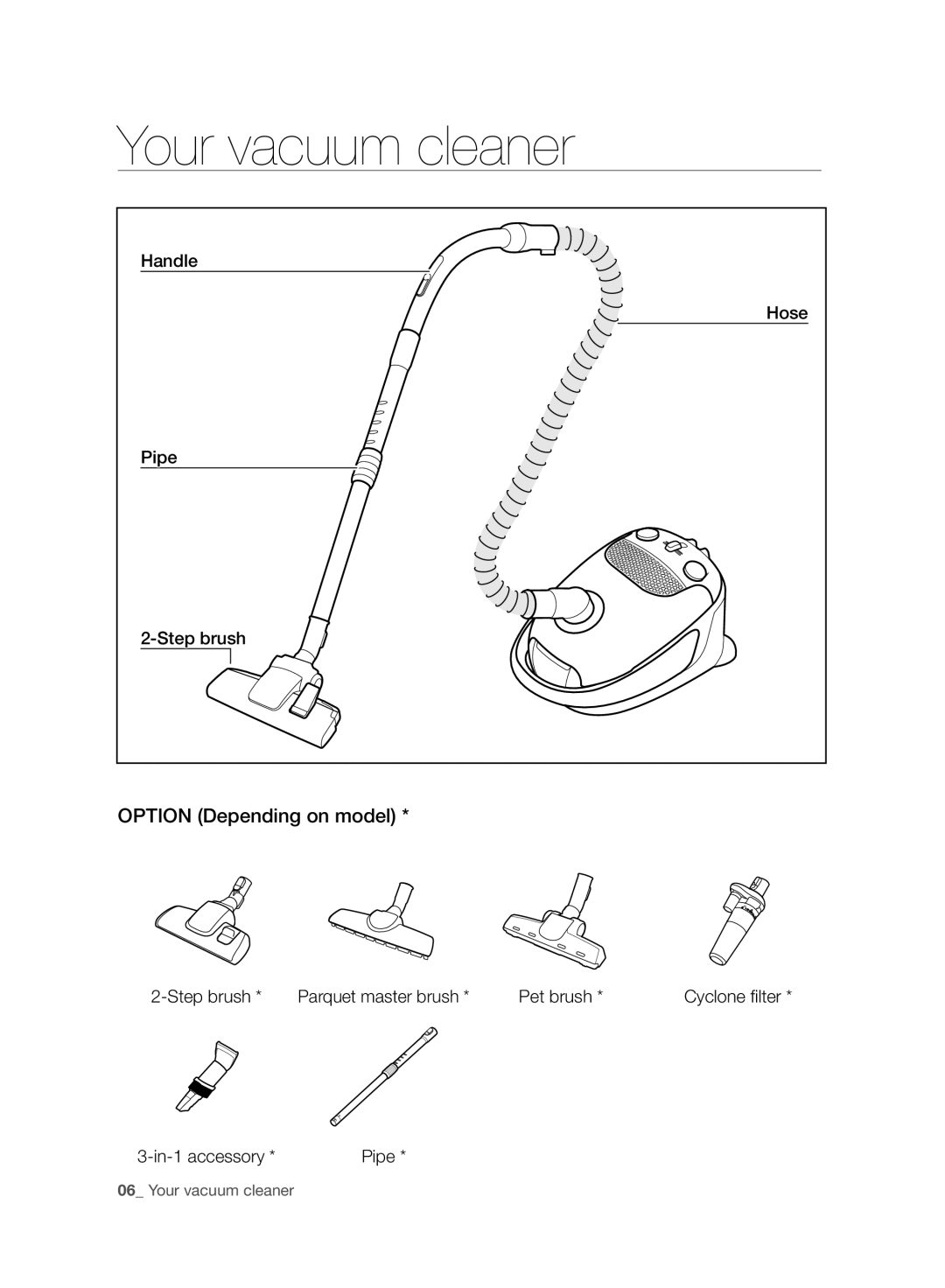 Samsung VC15F30WNBR/GE, VC15F30WNCN/GE, VC15F30WNCN/SW manual Your vacuum cleaner, Option Depending on model 