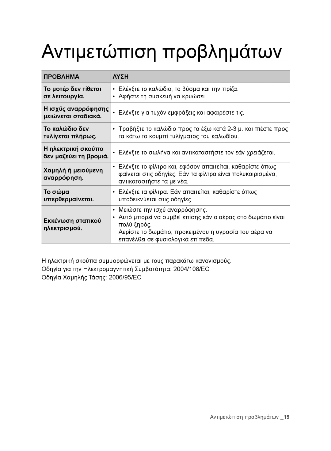 Samsung VC15F30WNCN/SW, VC15F30WNHR/GE, VC15F30WNDY/GE, VC15F30WNBR/GE manual Αντιμετώπιση προβλημάτων, Προβλημα Λύση 