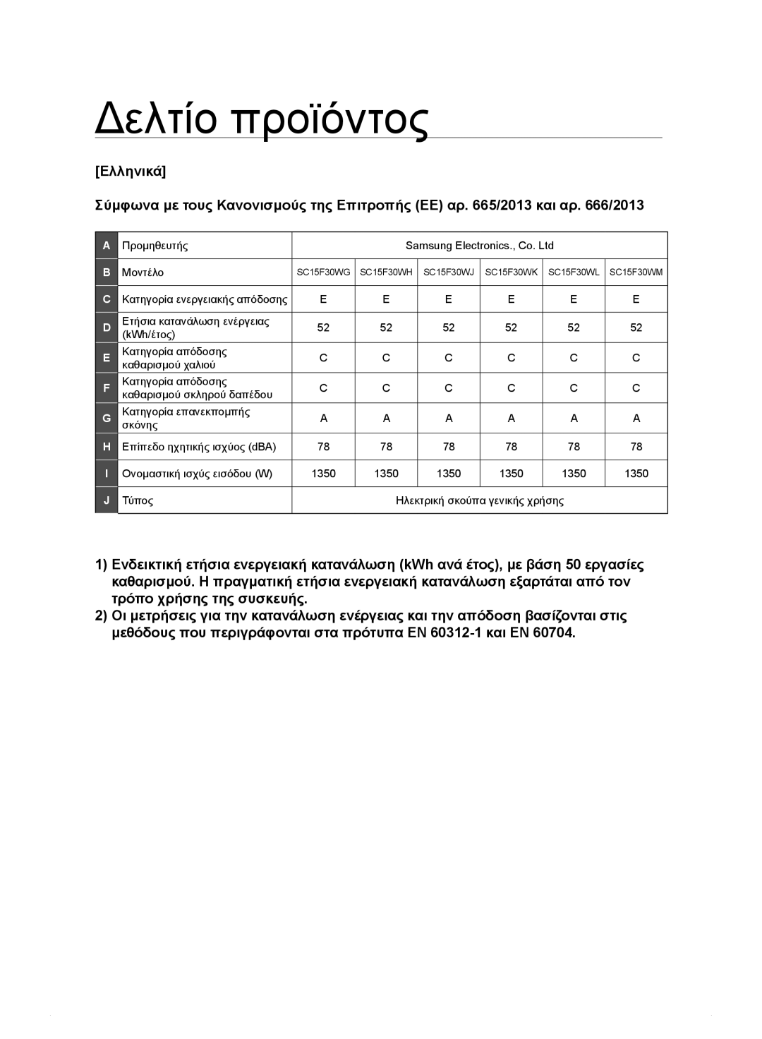 Samsung VC15F30WNML/GE, VC15F30WNHR/GE, VC15F30WNDY/GE, VC15F30WNBR/GE, VC15F30WNLL/GE, VC15F30WNJN/GE manual Δελτίο προϊόντος 