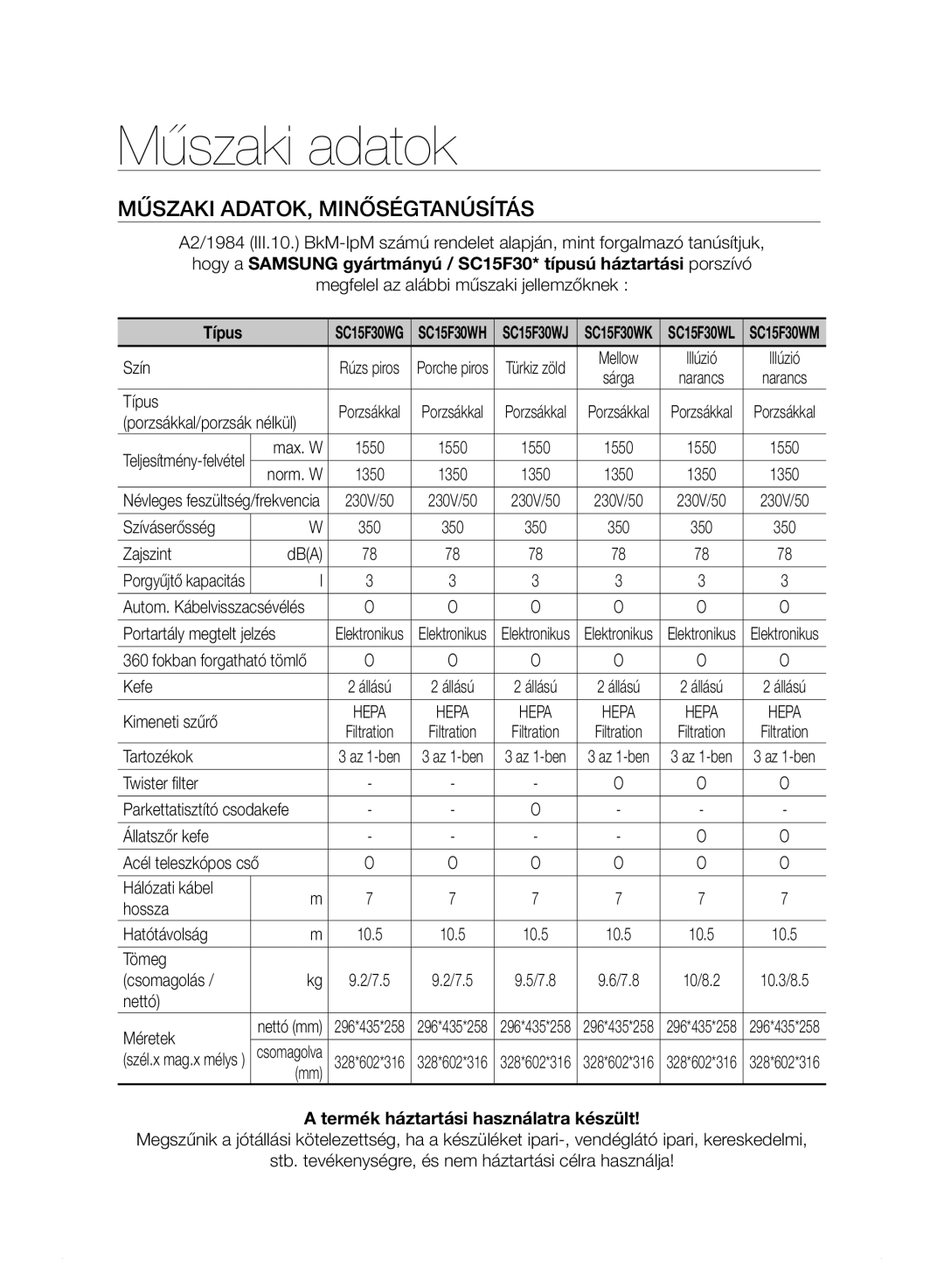 Samsung VC15F30WNML/GE, VC15F30WNHR/GE, VC15F30WNDY/GE, VC15F30WNBR/GE manual Műszaki adatok, Műszaki ADATOK, MINŐSÉGTANÚSíTÁS 