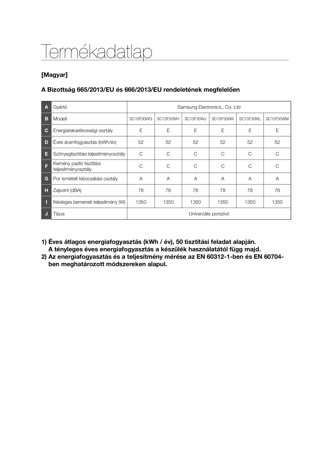 Samsung VC15F30WNAR/GE, VC15F30WNHR/GE, VC15F30WNDY/GE, VC15F30WNBR/GE, VC15F30WNLL/GE, VC15F30WNJN/GE manual Termékadatlap 