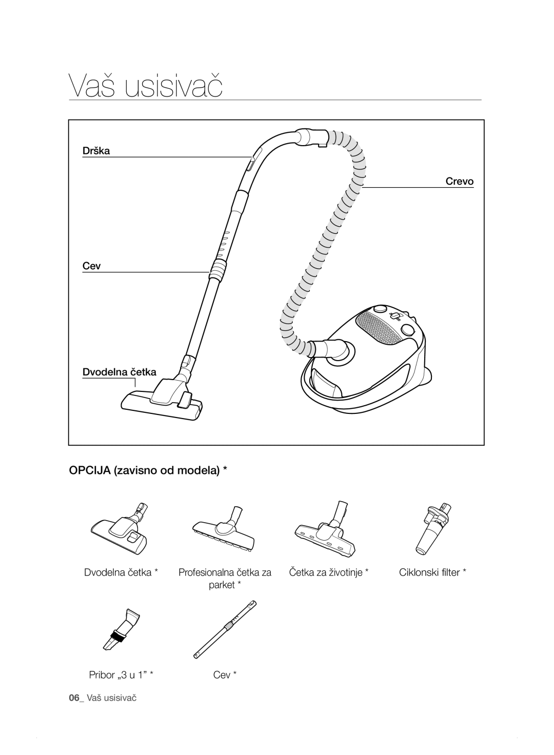 Samsung VC15F30WNEL/GE, VC15F30WNHR/GE, VC15F30WNDY/GE, VC15F30WNBR/GE, VC15F30WNLL/GE Vaš usisivač, Opcija zavisno od modela 