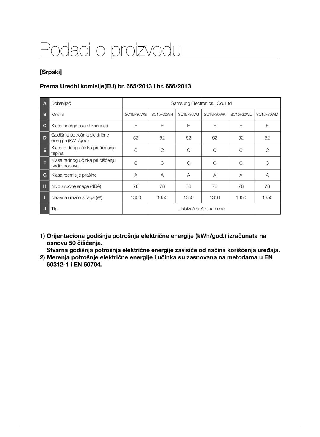 Samsung VC15F30WNML/GE, VC15F30WNHR/GE manual Podaci o proizvodu, Srpski Prema Uredbi komisijeEU br /2013 i br /2013 