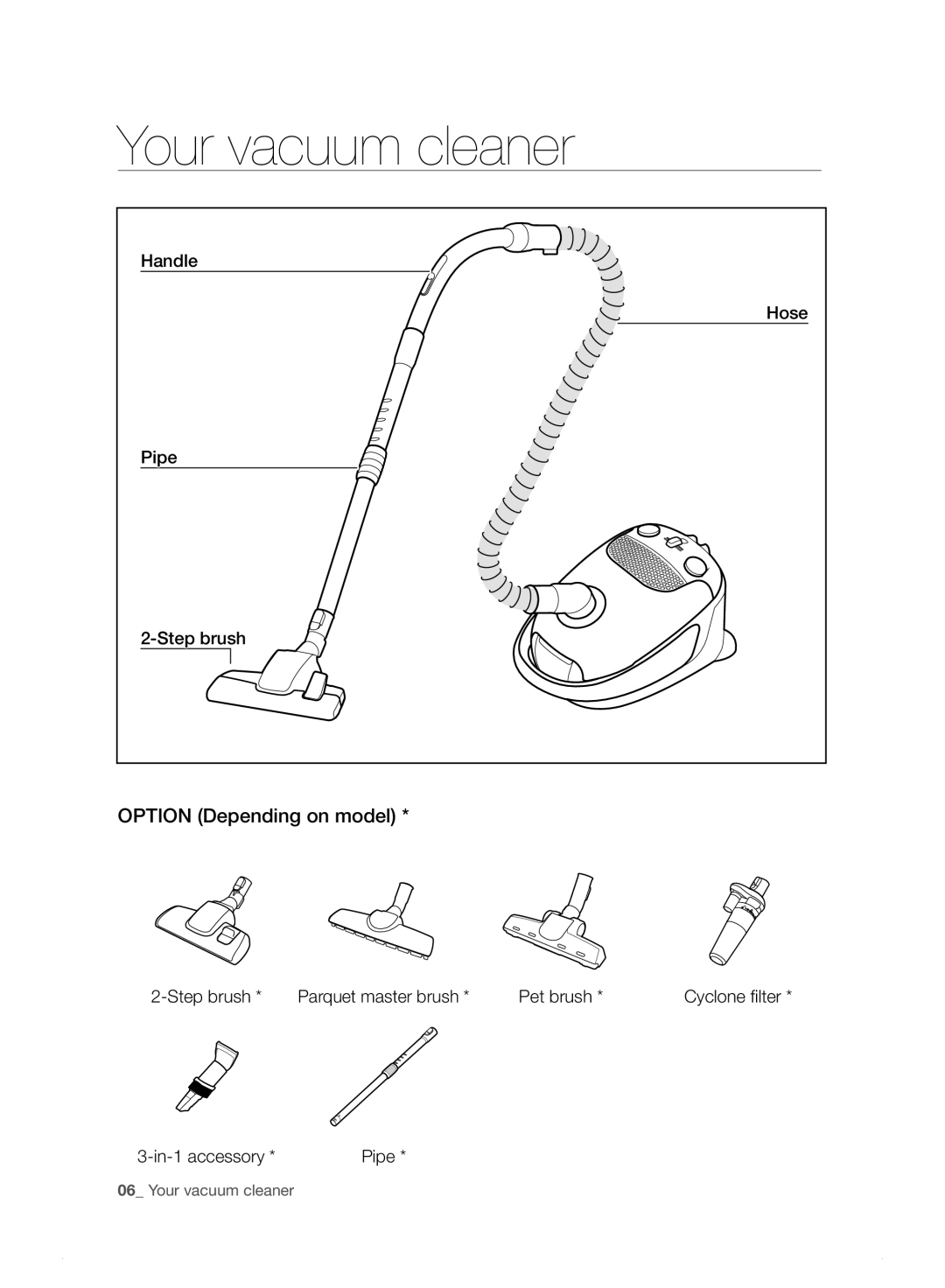 Samsung VC15F30WNEL/GE, VC15F30WNHR/GE, VC15F30WNDY/GE, VC15F30WNBR/GE manual Your vacuum cleaner, Option Depending on model 