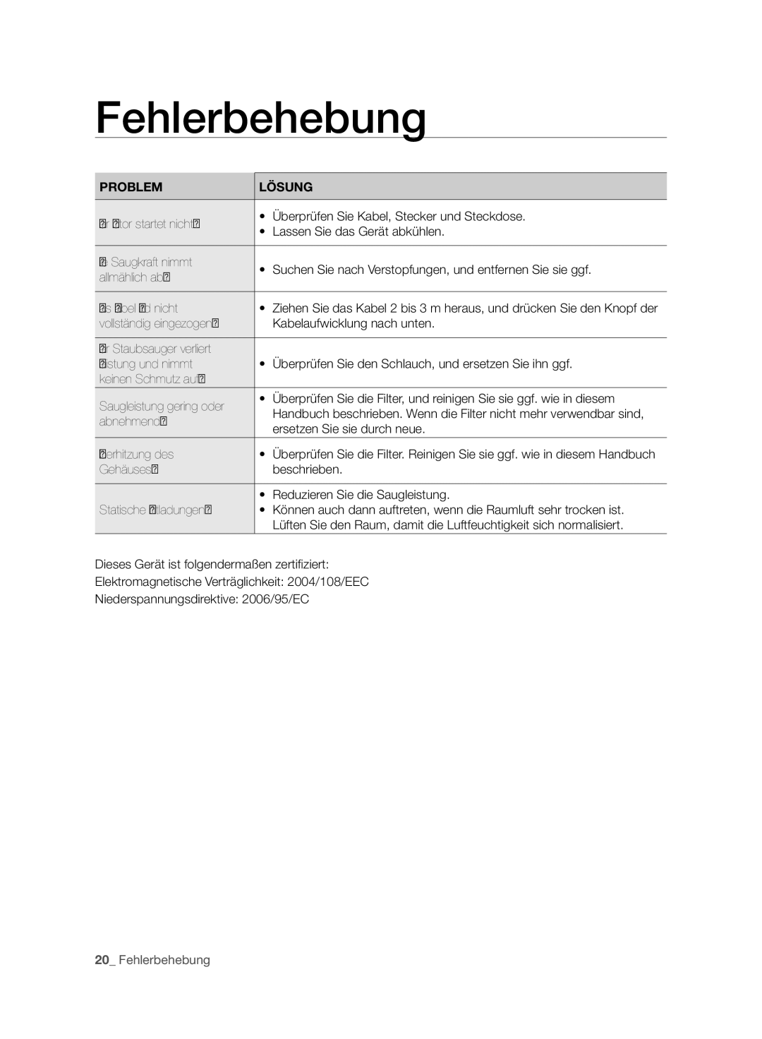 Samsung VC21F50VNAB/SW, VC15F50VN3Y/GE, VC21F50UKGC/TR, VC21F50HUDU/EG, VC15F50VN3Y/EG manual Fehlerbehebung, Problem Lösung 