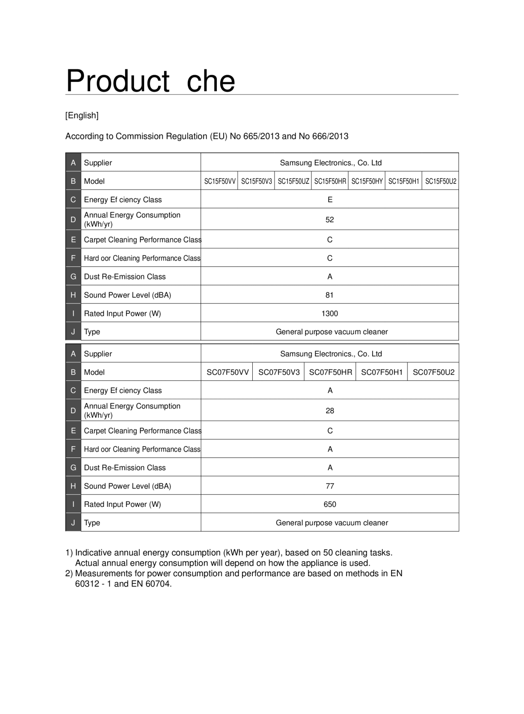 Samsung VC07F50HU1U/GE, VC15F50VN3Y/GE, VC21F50UKGC/TR, VC21F50HUDU/EG, VC15F50VN3Y/EG, VC21F50VNAR/EO manual Product fiche 