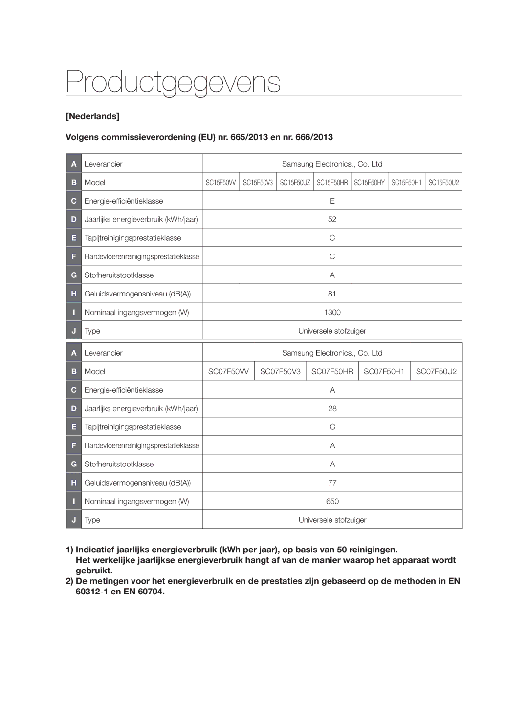 Samsung VC07F50HU1U/GE, VC15F50VN3Y/GE, VC21F50UKGC/TR, VC21F50HUDU/EG, VC15F50VN3Y/EG, VC21F50VNAR/EO manual Productgegevens 