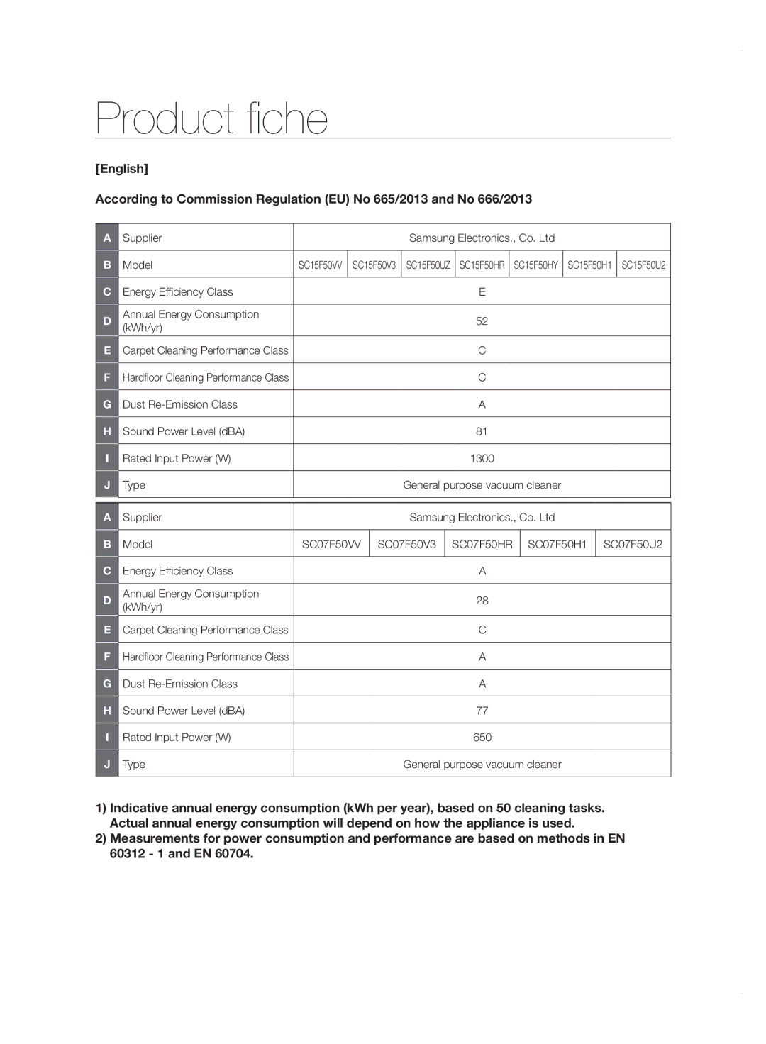 Samsung VC07F50HU1U/GE, VC15F50VN3Y/GE, VC21F50UKGC/TR, VC21F50HUDU/EG, VC15F50VN3Y/EG, VC21F50VNAR/EO manual Product fiche 