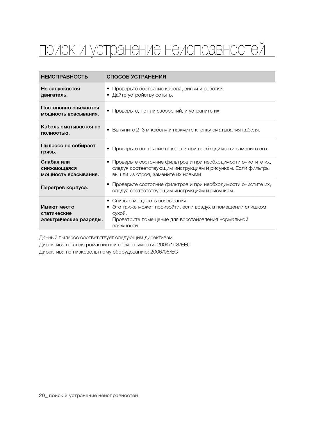 Samsung VC07F50HU1U/SB, VC15F50VNVR/SB, VC15F50HUYU/SB Поиск и устранение неисправностей, Неисправность Способ Устранения 