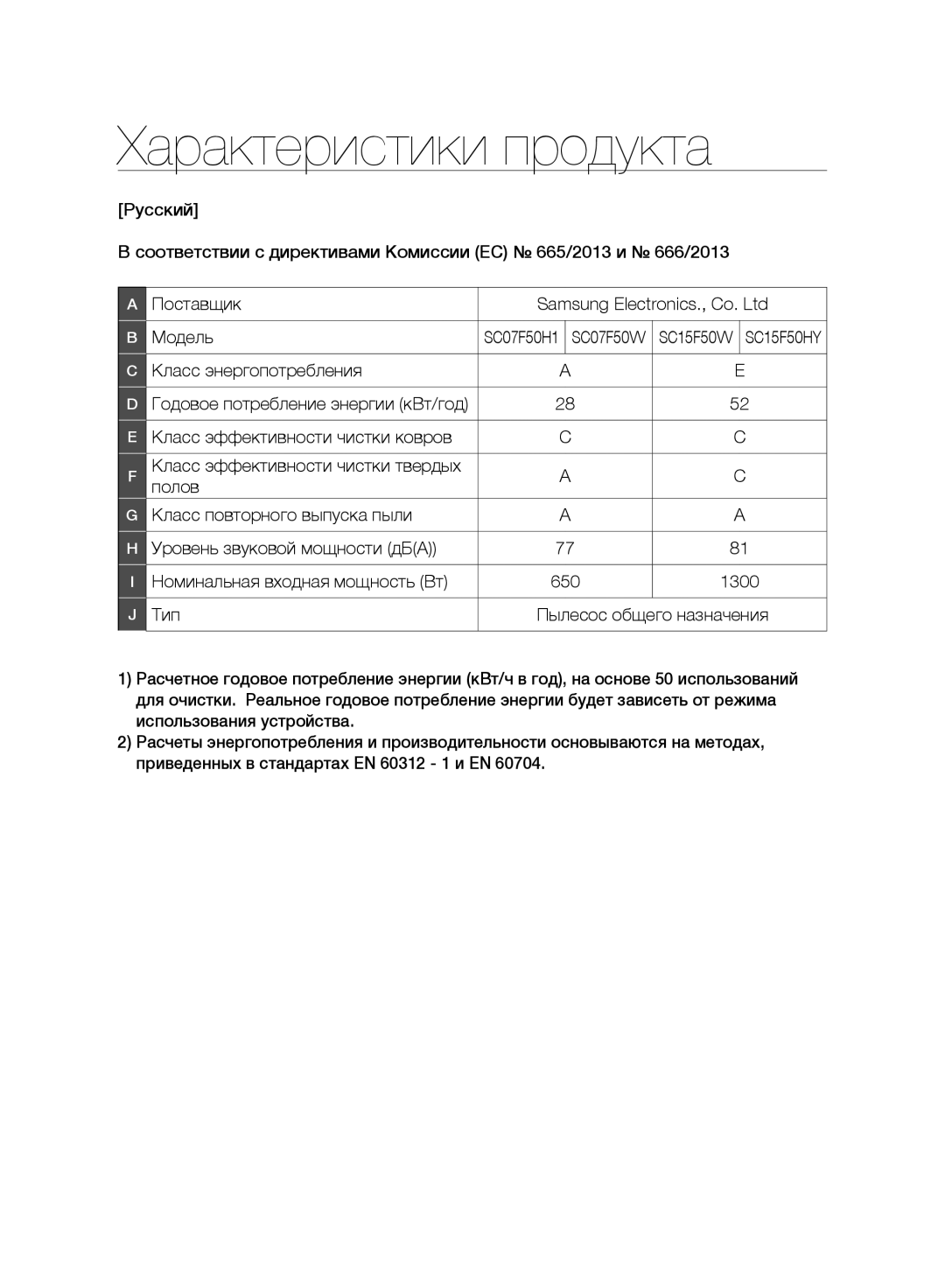 Samsung VC15F50VNVR/SB, VC15F50HUYU/SB, VC07F50VNVR/SB, VC21F50HUDU/SB, VC07F50HU1U/SB manual Характеристики продукта 