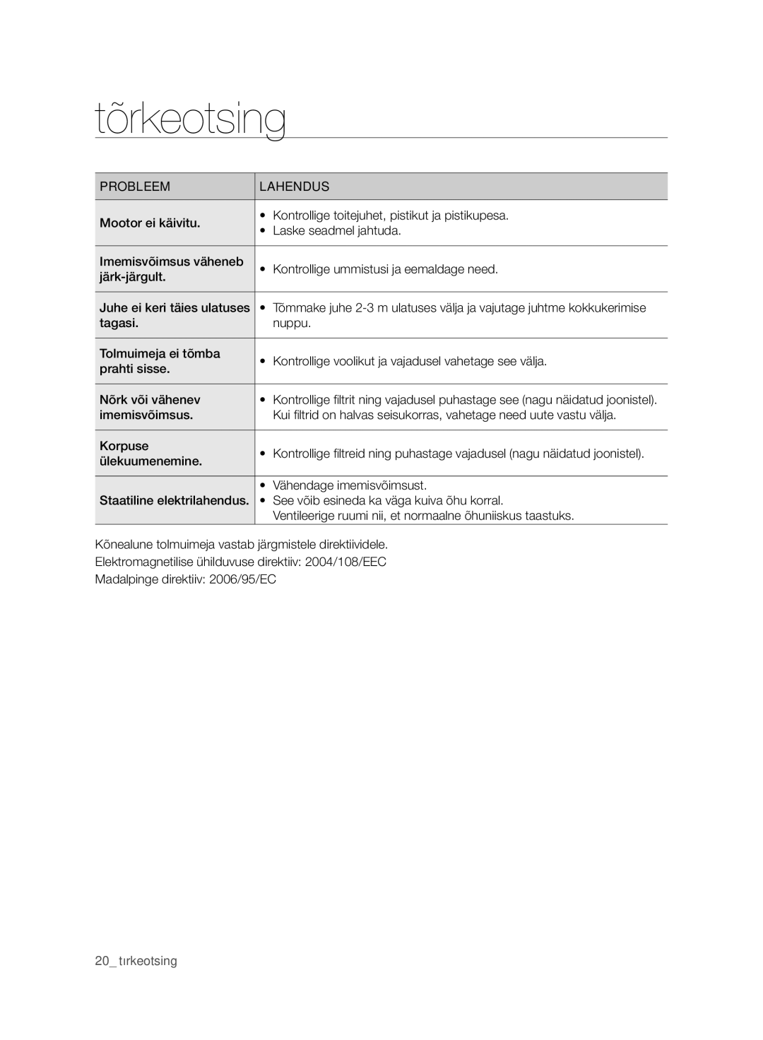 Samsung VC21F50HUDU/SB, VC15F50VNVR/SB, VC15F50HUYU/SB, VC07F50VNVR/SB, VC07F50HU1U/SB manual Tõrkeotsing, Probleem Lahendus 