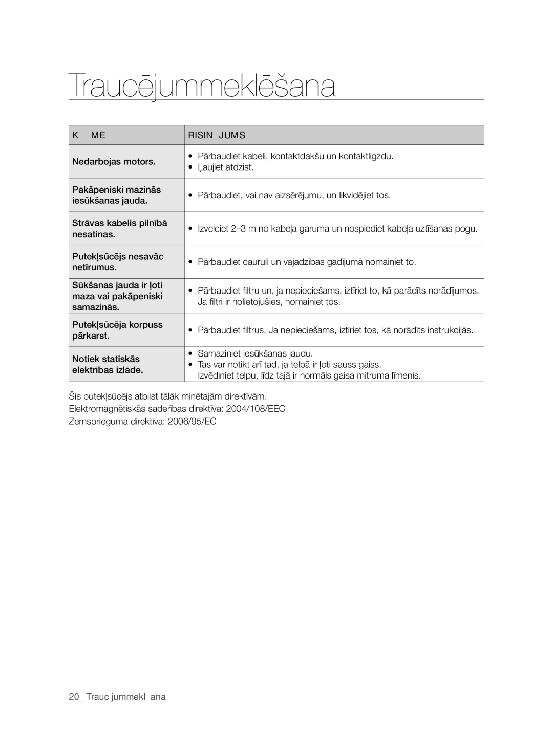 Samsung VC07F50VNVR/SB, VC15F50VNVR/SB, VC15F50HUYU/SB, VC21F50HUDU/SB, VC07F50HU1U/SB Traucējummeklēšana, Kļūme Risinājums 