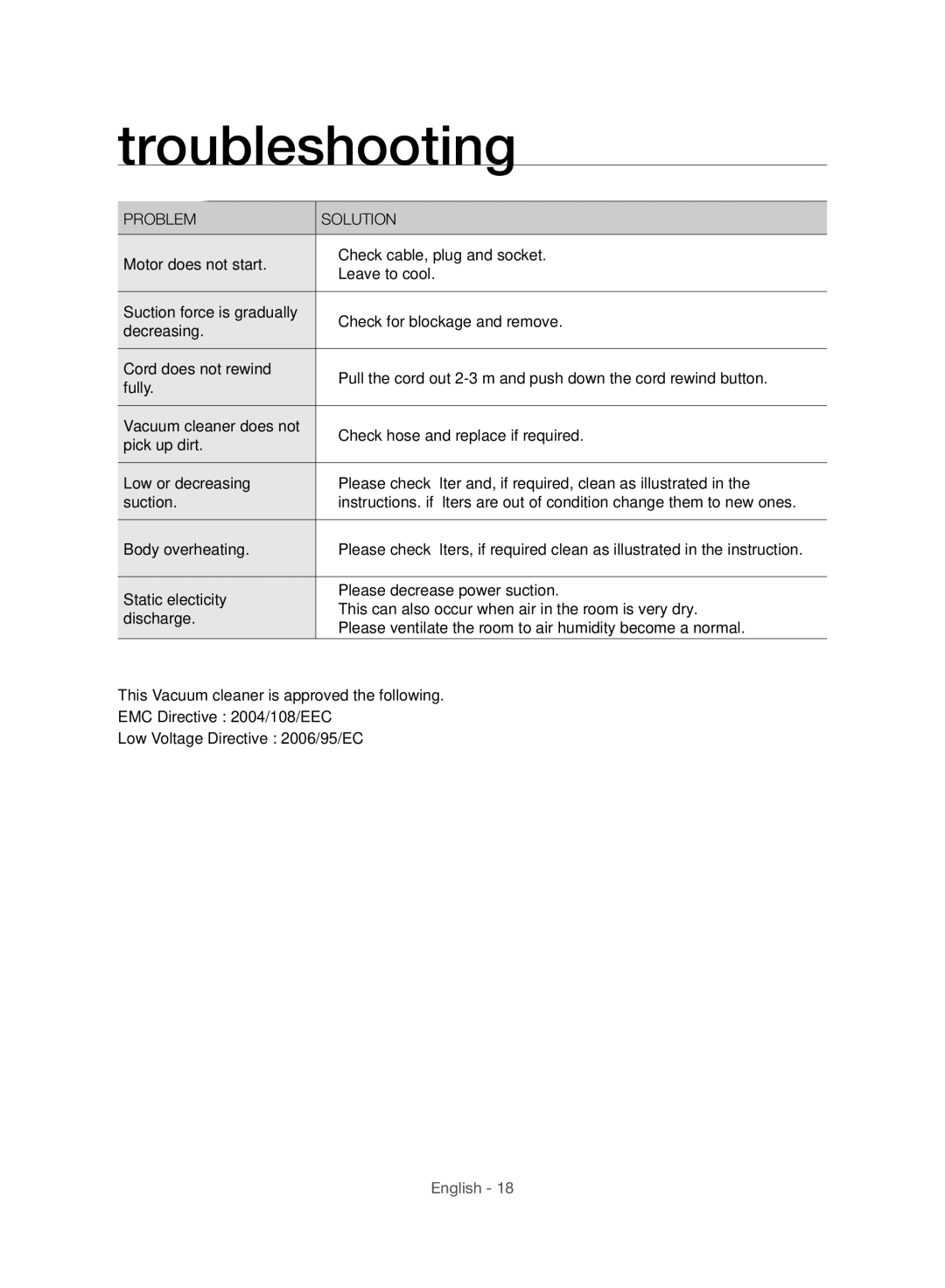 Samsung VC15F60WNUR/GE, VC21F60WNAR/TR, VC21F60WNAR/EG, VC21F60WNAR/GE manual Troubleshooting, Problem Solution 