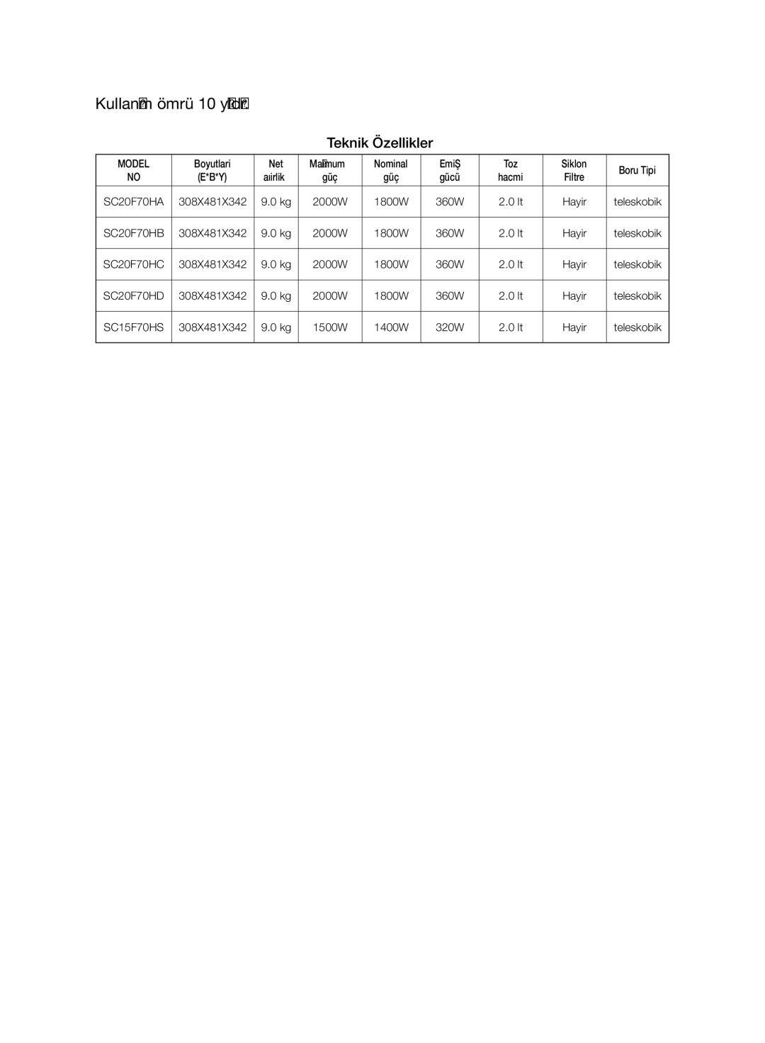 Samsung VC20F70HUCC/EG, VC15F70HUSC/TR, VC20F70HUCC/TR manual Kullanım ömrü 10 yıldır, Teknik Özellikler 