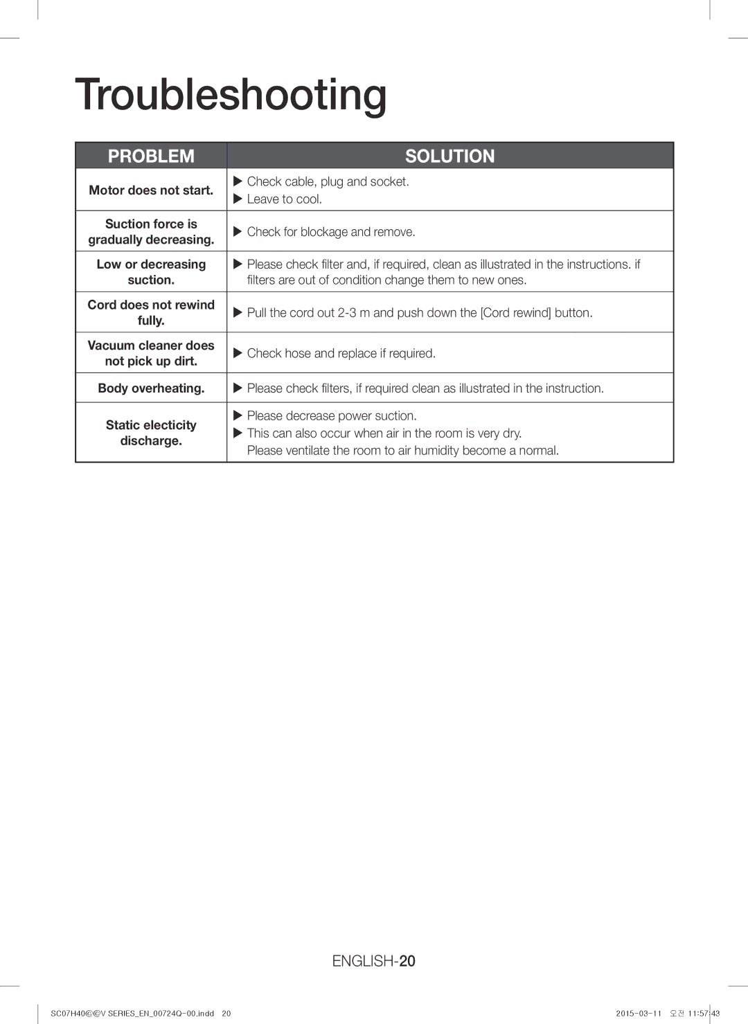 Samsung VC15H4010VR/MG manual Troubleshooting, ENGLISH-20 