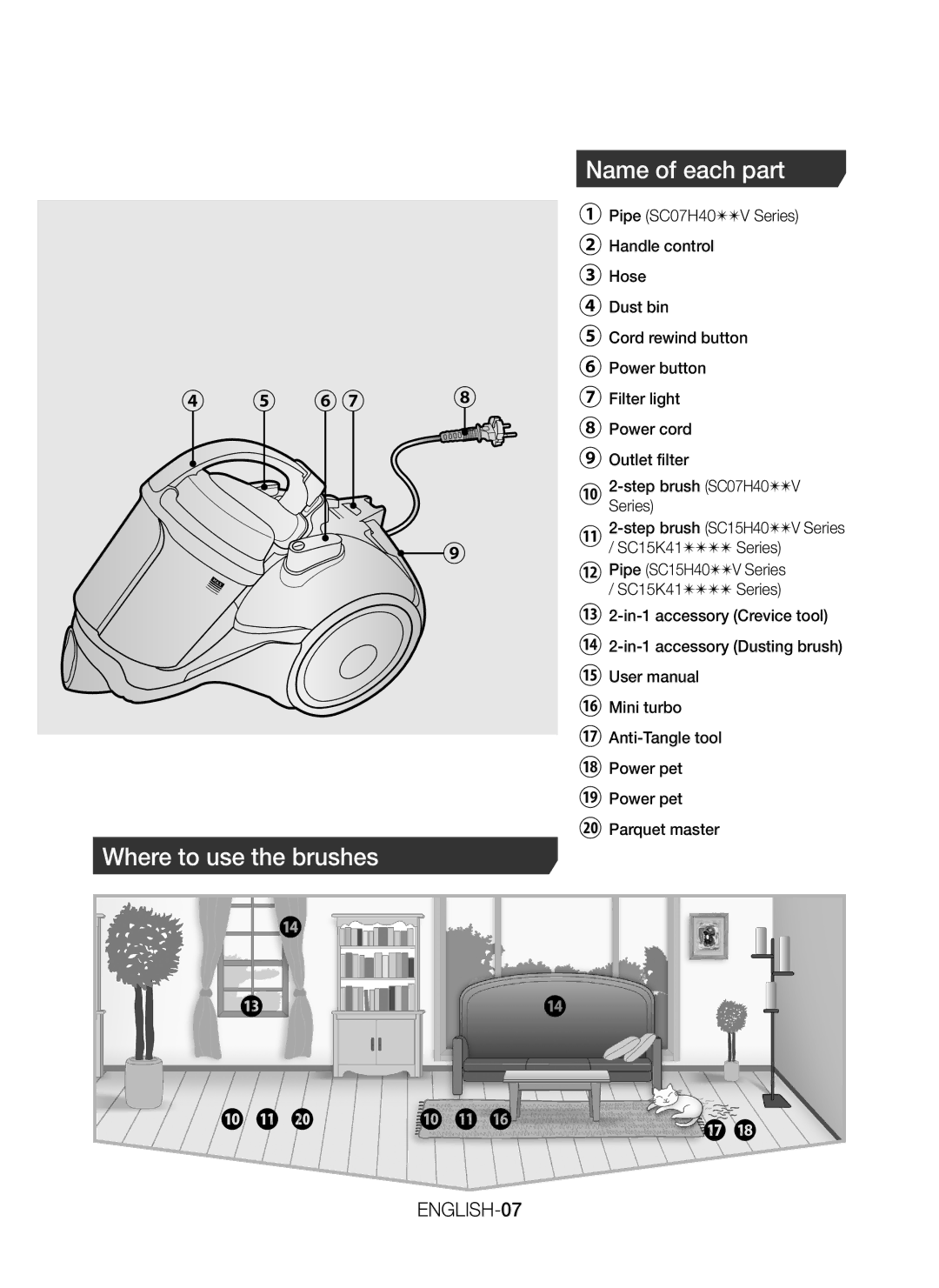 Samsung VC15K4110VR/EV, VC15H4010VR/ST, VC15K4170VP/EV, VC15K4130VL/EV manual Where to use the brushes Name of each part 