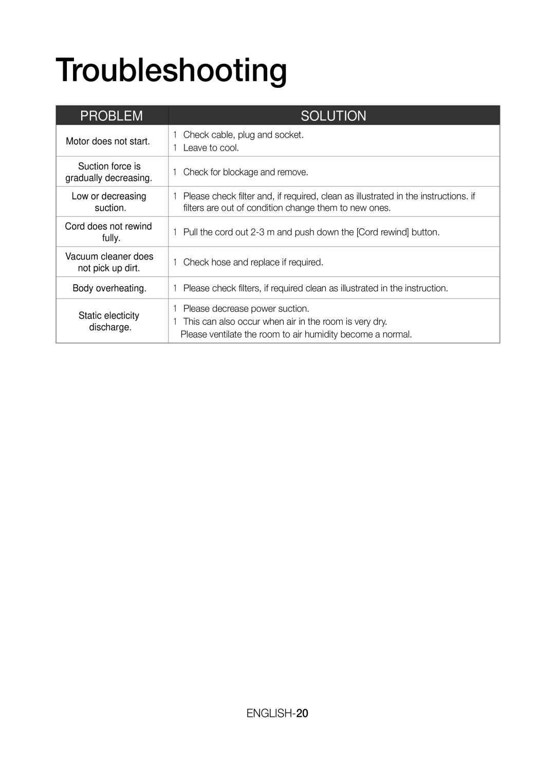 Samsung VC15H4050VY/SV, VC15H4030VB/SV manual Troubleshooting, ENGLISH-20 