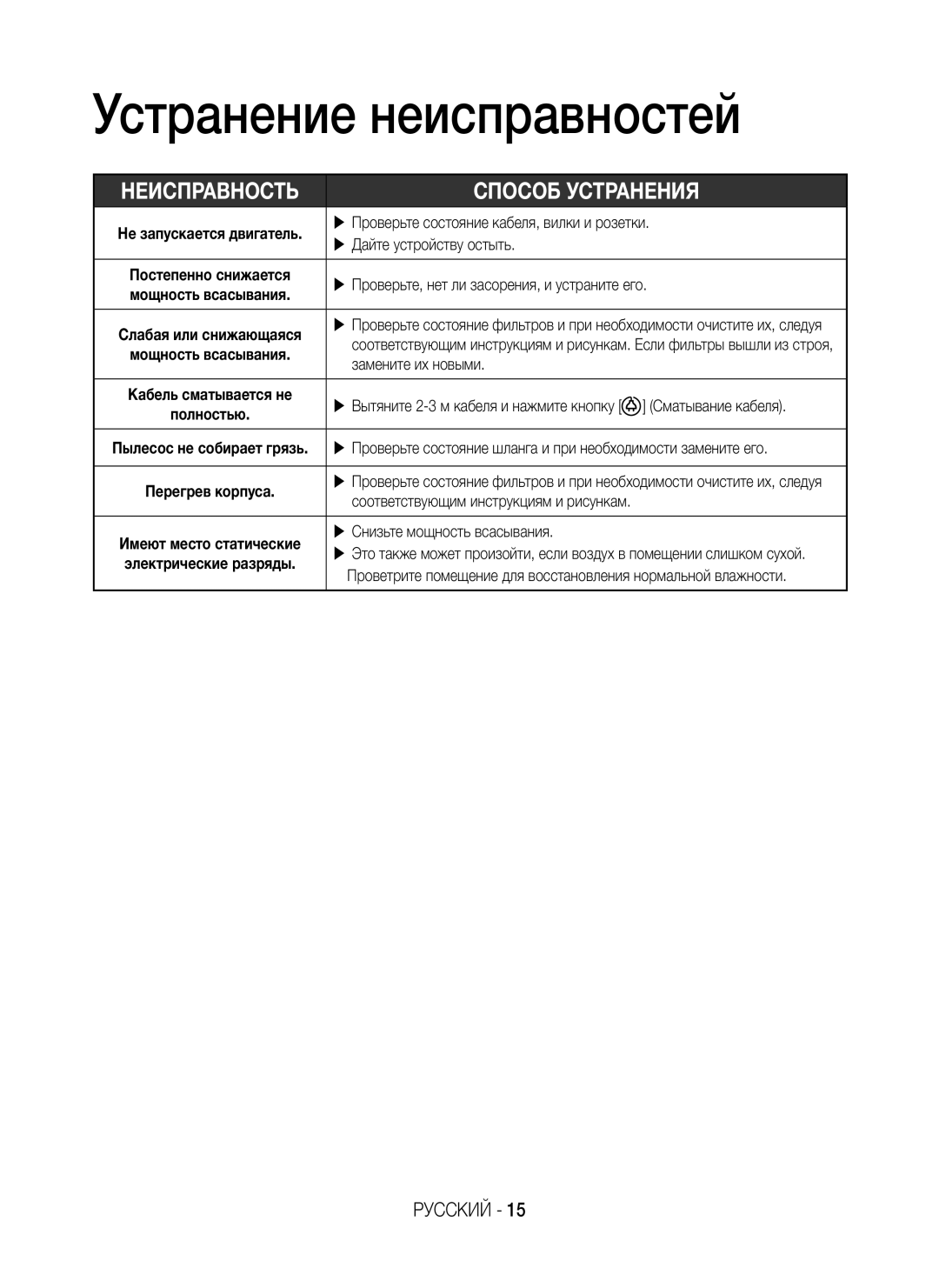 Samsung VC15H4060VL/ML manual Устранение неисправностей, Способ Устранения 