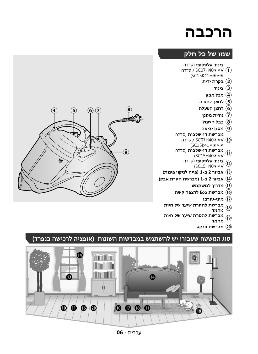 Samsung VC15H4060VL/ML manual הבכרה, קלח לכ לש ומש 