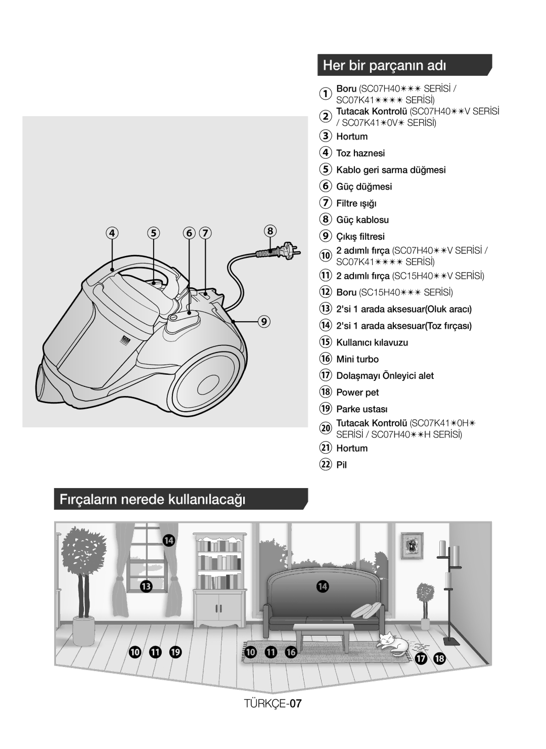 Samsung VC07K41F0VR/GE, VC15H40E0VR/TR, VC07K41F0VR/ET manual Fırçaların nerede kullanılacağı Her bir parçanın adı, TÜRKÇE-07 