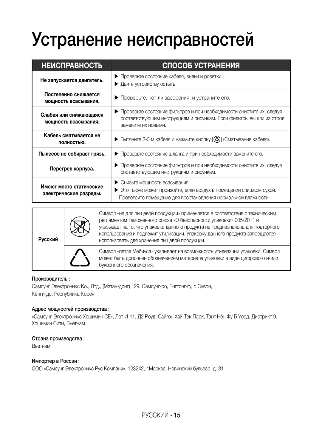 Samsung VC15H4031H1/EV, VC15K4110VR/EV, VC15K4170VP/EV, VC15K4130VL/EV, VC15H4030VB/EV manual Устранение неисправностей 