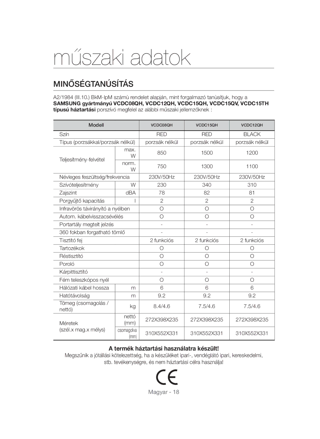 Samsung VC15QHNDC6B/EH, VC15QVNDCNC/EH, VC12QHNDCBB/EG, VC15THNDCBB/EH, VC12QHNDCBB/EH manual Műszaki adatok, Minőségtanúsítás 